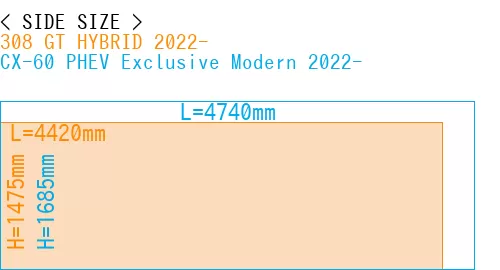 #308 GT HYBRID 2022- + CX-60 PHEV Exclusive Modern 2022-